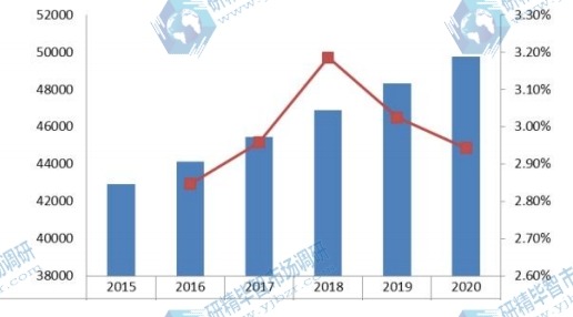 2015-2020年日本梅酒消費量(千升)預測 2015-2020年日本梅酒消費量(千升)預測