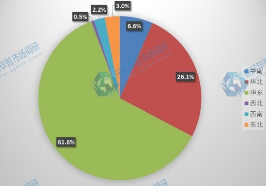2015年中國(guó)釹鐵硼產(chǎn)能區(qū)域分布 2015年中國(guó)釹鐵硼產(chǎn)能區(qū)域分布