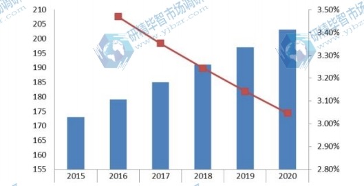 2015-2020年歐洲梅酒消費量(千升)預測 2015-2020年歐洲梅酒消費量(千升)預測
