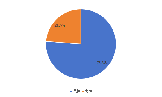 2020年全球市場(chǎng)雪茄主要應(yīng)用領(lǐng)域消費(fèi)量市場(chǎng)份額 2020年全球市場(chǎng)雪茄主要應(yīng)用領(lǐng)域消費(fèi)量市場(chǎng)份額