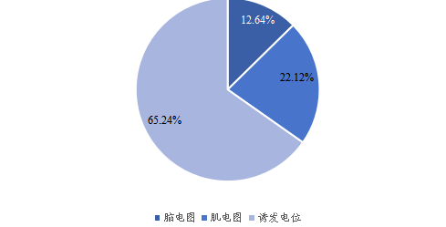 2020年全球不同產(chǎn)品類型術(shù)中監(jiān)測解決方案(IOM)市場份額 2020年全球不同產(chǎn)品類型術(shù)中監(jiān)測解決方案(IOM)市場份額