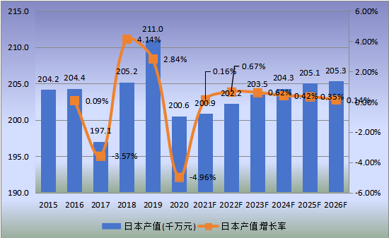 日本市場(chǎng)透射電子顯微鏡2015-2026年產(chǎn)值及增長(zhǎng)率 日本市場(chǎng)透射電子顯微鏡2015-2026年產(chǎn)值及增長(zhǎng)率