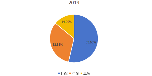 2019年全球不同類型口腔手術(shù)顯微鏡產(chǎn)量市場份額 2019年全球不同類型口腔手術(shù)顯微鏡產(chǎn)量市場份額