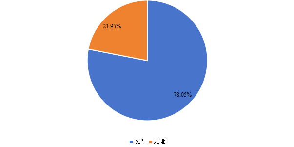 全球2022年阿達(dá)木單抗不同應(yīng)用領(lǐng)域消費(fèi)量市場份額 全球2022年阿達(dá)木單抗不同應(yīng)用領(lǐng)域消費(fèi)量市場份額