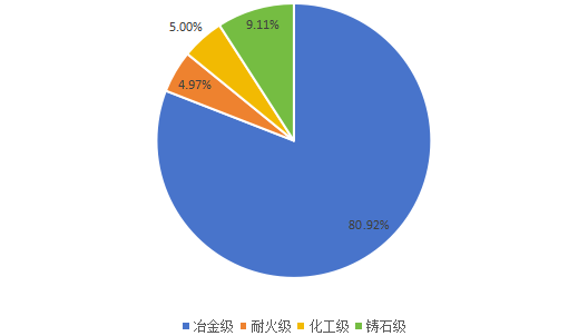 2020年中西亞不同類型鉻鐵礦產(chǎn)量市場份額 2020年中西亞不同類型鉻鐵礦產(chǎn)量市場份額