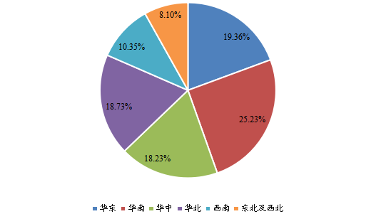 2021年中國(guó)主要地區(qū)單通道可編程直流電源銷量市場(chǎng)份額 2021年中國(guó)主要地區(qū)單通道可編程直流電源銷量市場(chǎng)份額