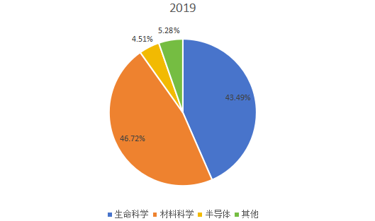 全球2019年透射電子顯微鏡不同應(yīng)用領(lǐng)域消費(fèi)量市場(chǎng)份額 全球2019年透射電子顯微鏡不同應(yīng)用領(lǐng)域消費(fèi)量市場(chǎng)份額