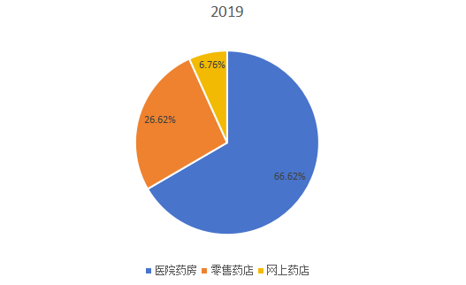 全球2019年喹諾酮不同應用領域消費量市場份額 全球2019年喹諾酮不同應用領域消費量市場份額