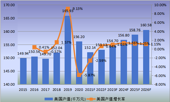 美國(guó)市場(chǎng)透射電子顯微鏡2015-2026年產(chǎn)值及增長(zhǎng)率 美國(guó)市場(chǎng)透射電子顯微鏡2015-2026年產(chǎn)值及增長(zhǎng)率
