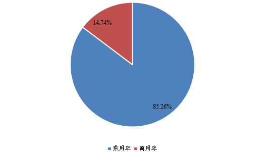 全球2022年OBD2 汽車解碼器不同應(yīng)用領(lǐng)域消費量市場份額 全球2022年OBD2 汽車解碼器不同應(yīng)用領(lǐng)域消費量市場份額