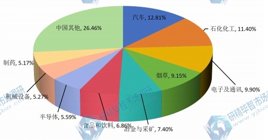 2014年制造執(zhí)行系統(tǒng)(MES)按應(yīng)用價值的市場份額 2014年制造執(zhí)行系統(tǒng)(MES)按應(yīng)用價值的市場份額