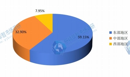 中國2015年不同地區(qū)美白劑銷量市場份額 中國2015年不同地區(qū)美白劑銷量市場份額