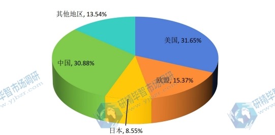 2015年全球雙金屬帶鋸條產(chǎn)能市場份額分地區(qū) 2015年全球雙金屬帶鋸條產(chǎn)能市場份額分地區(qū)