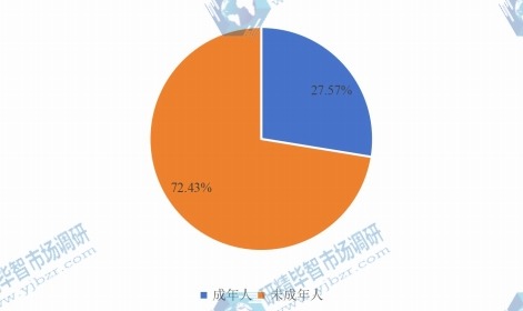 全球2015年陶瓷托槽不同應(yīng)用領(lǐng)域消費量市場份額 全球2015年陶瓷托槽不同應(yīng)用領(lǐng)域消費量市場份額