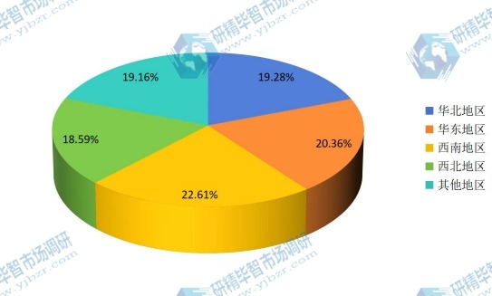 中國不同地區(qū)2016年石籠網(wǎng)消費量市場份額 中國不同地區(qū)2016年石籠網(wǎng)消費量市場份額