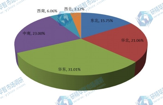 中國2016年主要地區(qū)三防手機(jī)消費(fèi)額份額 中國2016年主要地區(qū)三防手機(jī)消費(fèi)額份額