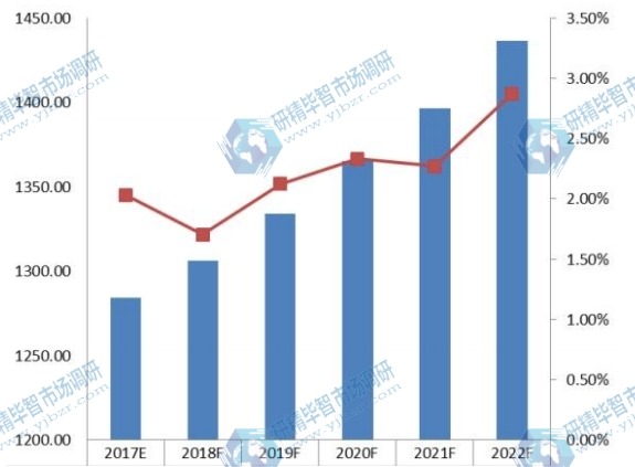 2017-2022年北美真空設(shè)備行業(yè)產(chǎn)值及發(fā)展趨勢(shì)預(yù)測(cè) 2017-2022年北美真空設(shè)備行業(yè)產(chǎn)值及發(fā)展趨勢(shì)預(yù)測(cè)