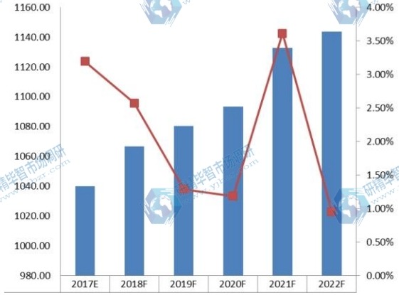 2017-2022年歐洲真空設(shè)備行業(yè)產(chǎn)值及發(fā)展趨勢(shì)預(yù)測(cè) 2017-2022年歐洲真空設(shè)備行業(yè)產(chǎn)值及發(fā)展趨勢(shì)預(yù)測(cè)