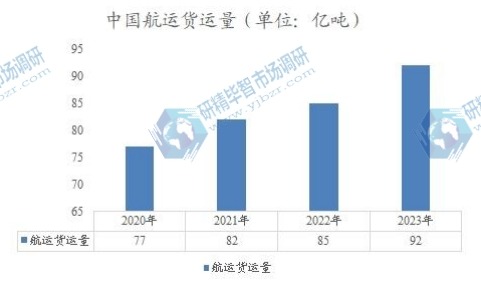 中國(guó)航運(yùn)貨運(yùn)量