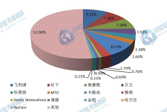 全球2015年主流企業(yè)產(chǎn)量市場份額 全球2015年主流企業(yè)產(chǎn)量市場份額
