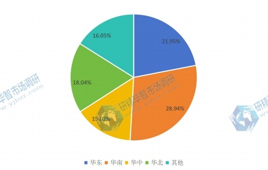 2016年TVS二極管地區(qū)產(chǎn)量市場(chǎng)份額 2016年TVS二極管地區(qū)產(chǎn)量市場(chǎng)份額