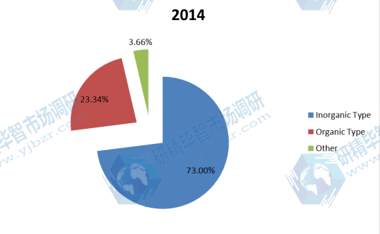 全球市場絮凝劑和混凝劑產(chǎn)值及增長率(2012-2022年) 全球市場絮凝劑和混凝劑產(chǎn)值及增長率(2012-2022年)