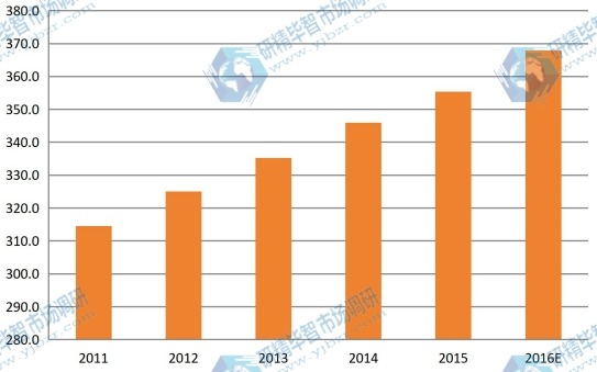 2011-2016年日本煅燒氧化鋁產(chǎn)能產(chǎn)量(千噸)及增長率 2011-2016年日本煅燒氧化鋁產(chǎn)能產(chǎn)量(千噸)及增長率