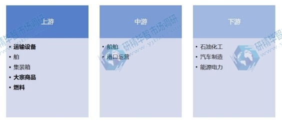 航運(yùn)行業(yè)產(chǎn)業(yè)鏈