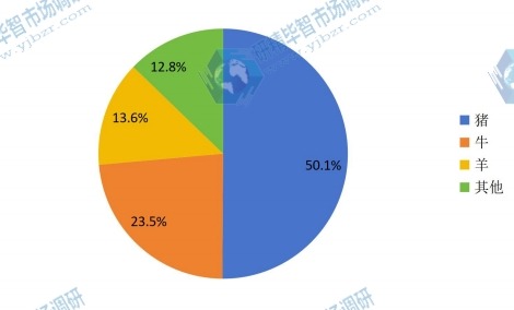 中國2015年不同應用口蹄疫疫苗銷量市場份額 中國2015年不同應用口蹄疫疫苗銷量市場份額