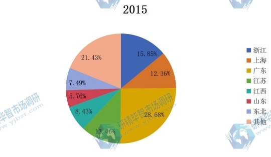 2015年中國重點省份產能分布 2015年中國重點省份產能分布