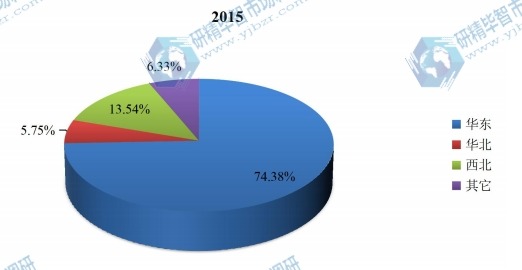 中國2015年不同地區(qū)隱形牙套產(chǎn)量市場份額 中國2015年不同地區(qū)隱形牙套產(chǎn)量市場份額