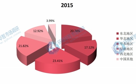 2015年中國(guó)主要地區(qū)嬰幼兒營(yíng)養(yǎng)品產(chǎn)量份額 2015年中國(guó)主要地區(qū)嬰幼兒營(yíng)養(yǎng)品產(chǎn)量份額