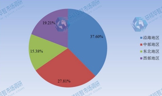 中國2015年主要地區(qū)手拉葫蘆消費額份額 中國2015年主要地區(qū)手拉葫蘆消費額份額