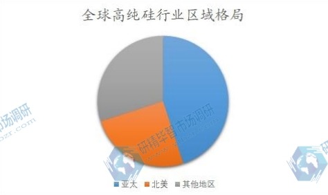 全球高純硅行業(yè)區(qū)域格局
