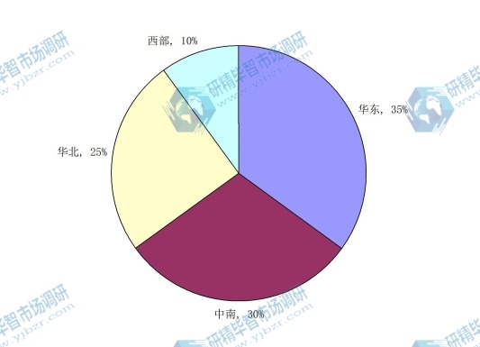 2015年國內(nèi)激光投影機(jī)產(chǎn)品的需求地域分布結(jié)構(gòu) 2015年國內(nèi)激光投影機(jī)產(chǎn)品的需求地域分布結(jié)構(gòu)