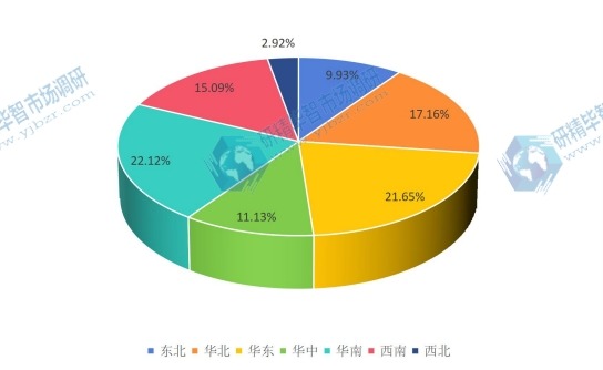 中國2015年主要地區(qū)功放消費(fèi)額份額 中國2015年主要地區(qū)功放消費(fèi)額份額