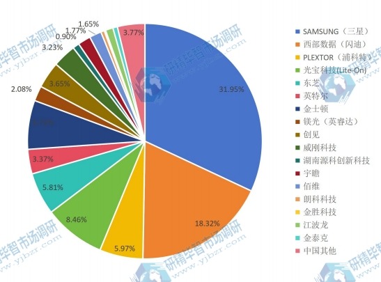 中國(guó)2015年主流企業(yè)銷量市場(chǎng)份額 中國(guó)2015年主流企業(yè)銷量市場(chǎng)份額