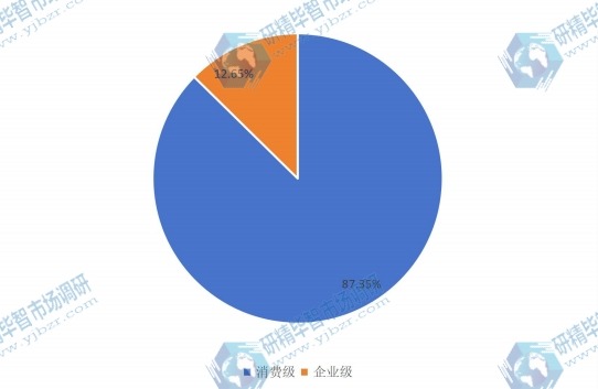 2015不同種類固態(tài)硬盤銷量份額 2015不同種類固態(tài)硬盤銷量份額