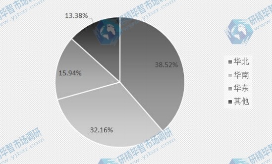 2015年電致調(diào)光玻璃國內(nèi)主要地區(qū)產(chǎn)量市場份額圖 2015年電致調(diào)光玻璃國內(nèi)主要地區(qū)產(chǎn)量市場份額圖