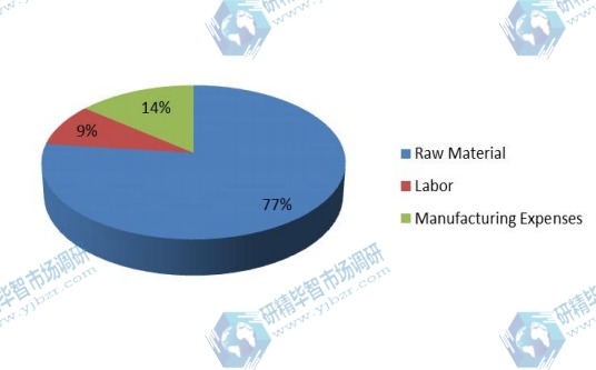 磨機(jī)襯板制造成本結(jié)構(gòu) 磨機(jī)襯板制造成本結(jié)構(gòu)
