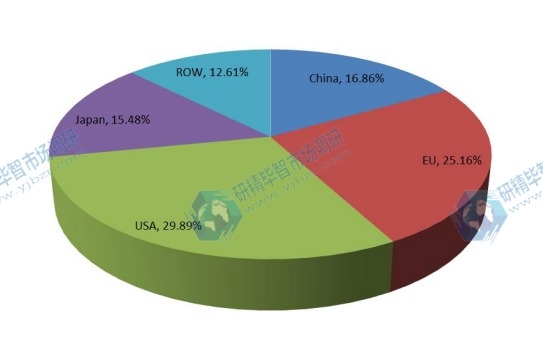 2015年按地區(qū)劃分的疏水閥全球收入市場份額 2015年按地區(qū)劃分的疏水閥全球收入市場份額