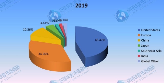 2019年收入方面的區(qū)域市場(chǎng)份額 2019年收入方面的區(qū)域市場(chǎng)份額