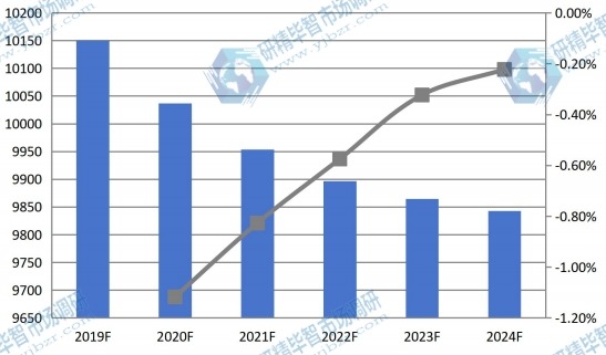 2019-2024年全球機油濾清器銷售價格(美元/千臺)預(yù)測 2019-2024年全球機油濾清器銷售價格(美元/千臺)預(yù)測