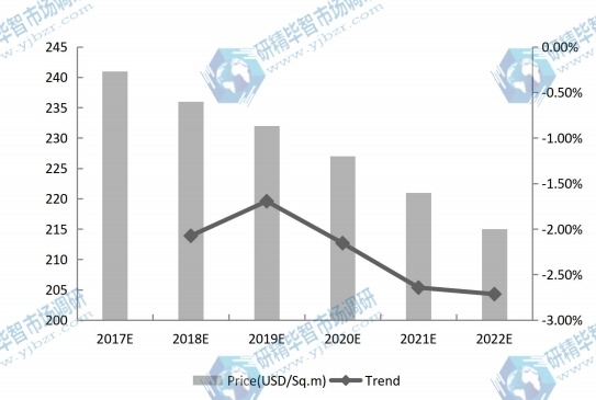 全球PCB&PCBA價(jià)格及趨勢(shì)預(yù)測(cè)(2017-2022) 全球PCB&PCBA價(jià)格及趨勢(shì)預(yù)測(cè)(2017-2022)