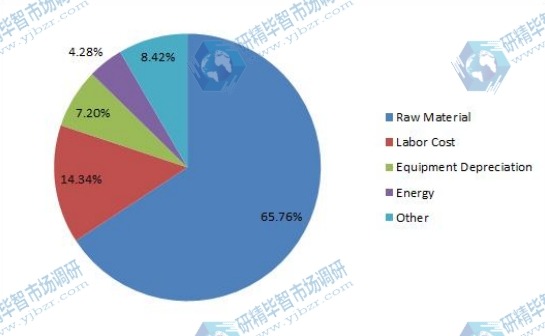 激光直接成像(LDI)系統(tǒng)的制造成本結(jié)構(gòu)(百分比) 激光直接成像(LDI)系統(tǒng)的制造成本結(jié)構(gòu)(百分比)