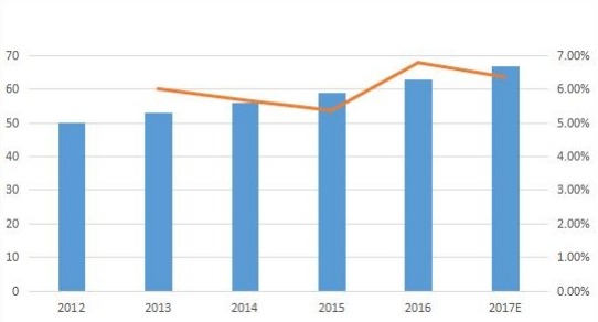 歐洲零液體排放系統(tǒng)(ZLD)銷售量(單位)和增長(2012-17E) 歐洲零液體排放系統(tǒng)(ZLD)銷售量(單位)和增長(2012-17E)