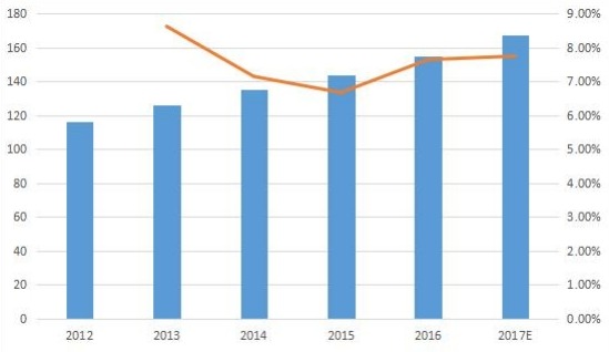 全球混合型零液體排放系統(tǒng)(ZLD)銷量(單位)和增長(2012-17E) 全球混合型零液體排放系統(tǒng)(ZLD)銷量(單位)和增長(2012-17E)