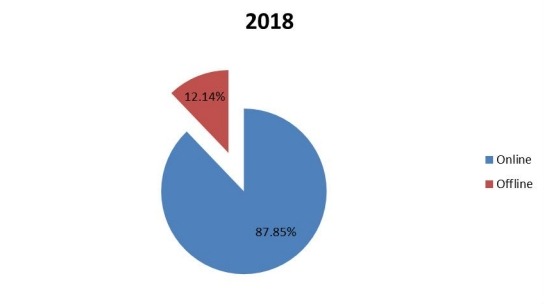 2018年全球變壓器多溶解氣體分析儀生產(chǎn)市場(chǎng)份額 2018年全球變壓器多溶解氣體分析儀生產(chǎn)市場(chǎng)份額