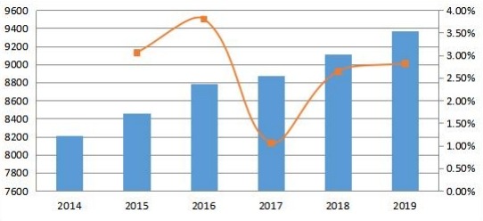 2014-2019年亞太地區(qū)變壓器多溶解氣體分析儀的銷售量和增長(zhǎng)率(單位) 2014-2019年亞太地區(qū)變壓器多溶解氣體分析儀的銷售量和增長(zhǎng)率(單位)