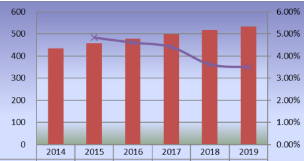 2014-2019年澳大利亞滑板產(chǎn)量(單位:千輛)和增長(zhǎng)率 2014-2019年澳大利亞滑板產(chǎn)量(單位:千輛)和增長(zhǎng)率
